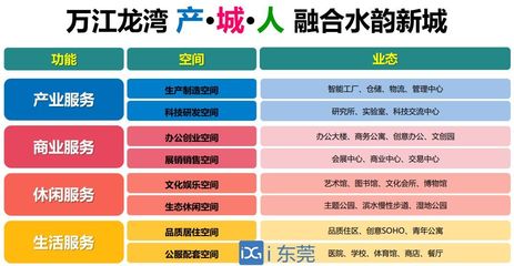 大動(dòng)作！萬江片區(qū)煥新升級，創(chuàng)業(yè)空間服務(wù)引領(lǐng)東莞新地標(biāo)